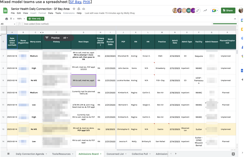The shared spreadsheet Health Navigators used to track admissions.