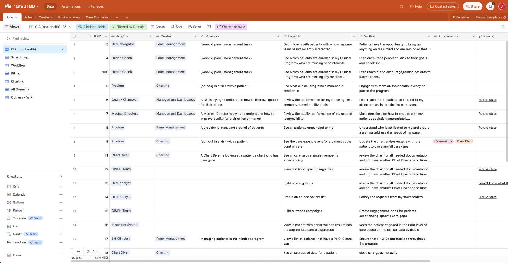 Spreadsheet of synthesized jobs to be done and user stories.