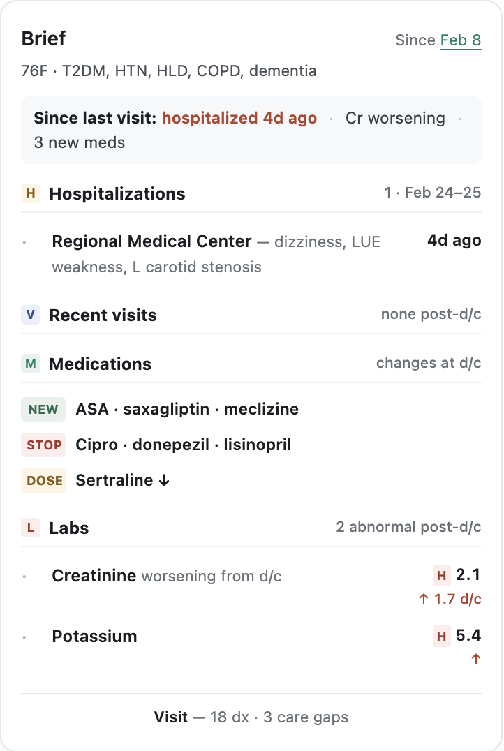 Recent event brief: a four-day-old hospitalization anchors the brief, with discharge med changes.
