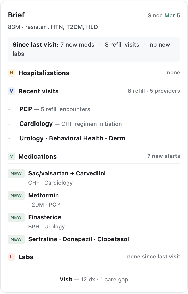 Med reconciliation brief: seven new starts across five providers, no new labs.