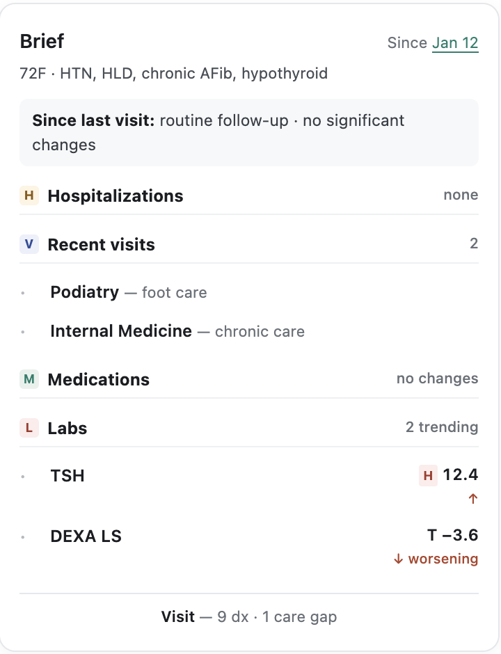 Sparse brief: routine follow-up, no significant changes, two labs trending.