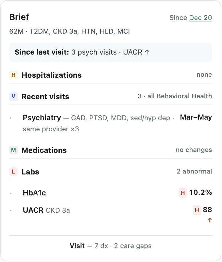Single-domain brief: three behavioral health visits collapsed into one block.